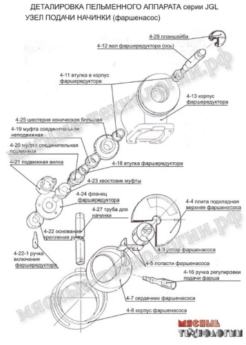 Ротор фаршенасоса 3-х лопастной для JGL-120/135 (арт. 4-3а) фото 5