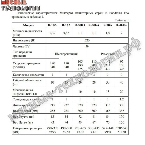 Миксер планетарный Foodatlas Eco B-40BA (40 л, 3 скорости) фото 10