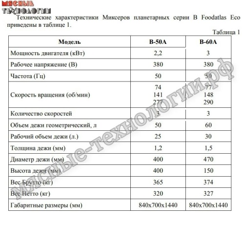 Миксер планетарный Foodatlas Eco B-60A (60 л, 3 скорости, 380В) фото 2