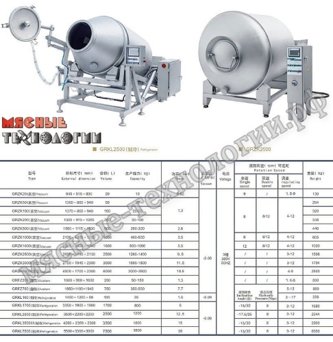 Массажер вакуумный GRZK-200 (200 л, 1 скорость, реверс, механич. управление, 380В) фото 8